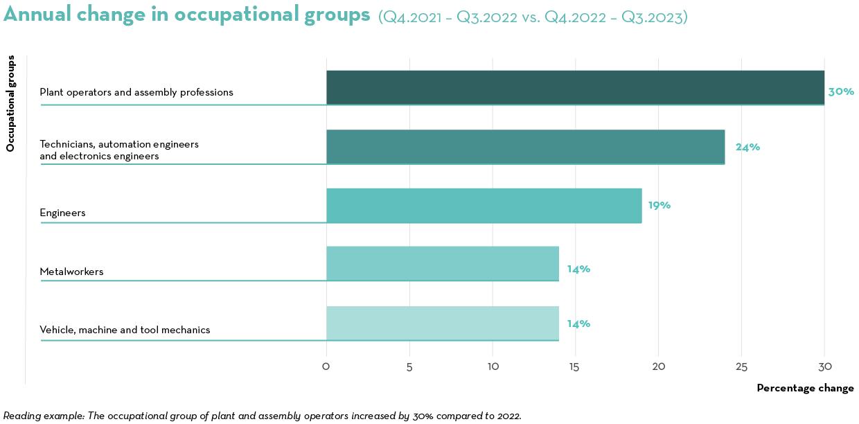 TAG EN Job Index 2023_categories TAG EN Job Index 2023_categories
