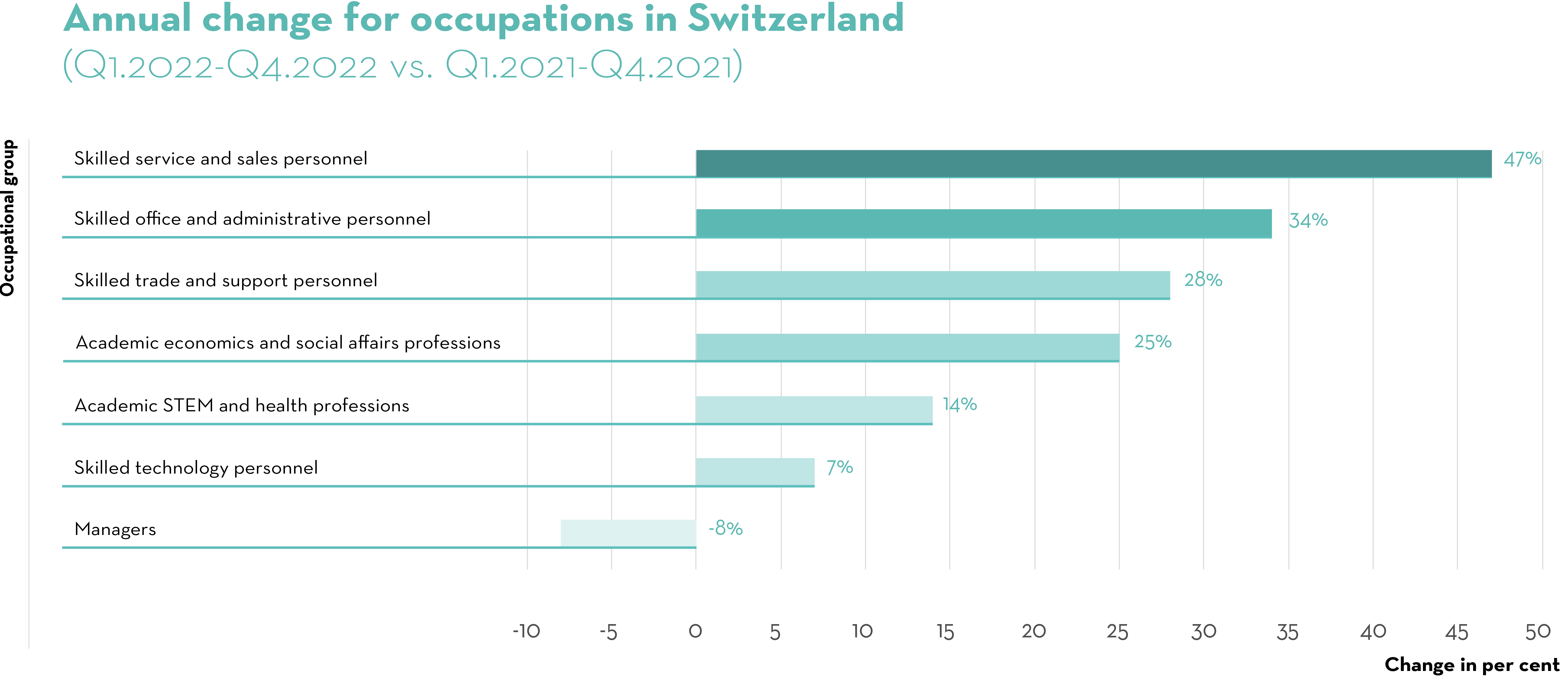 TAG CH Banner 01 2023_Job Index_localization-EN TAG CH Banner 01 2023_Job Index_localization-EN
