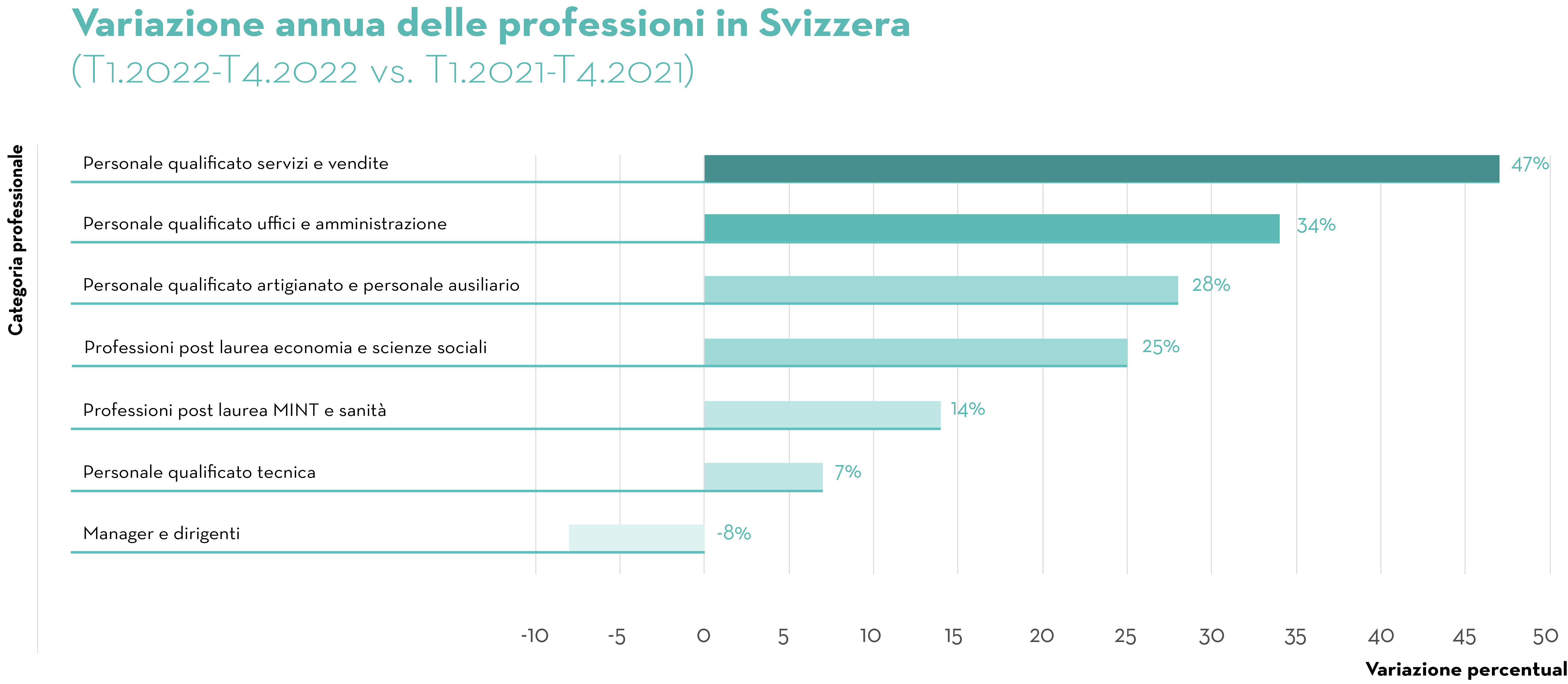 TAG CH Banner 01 2023_Job Index_localization-IT TAG CH Banner 01 2023_Job Index_localization-IT