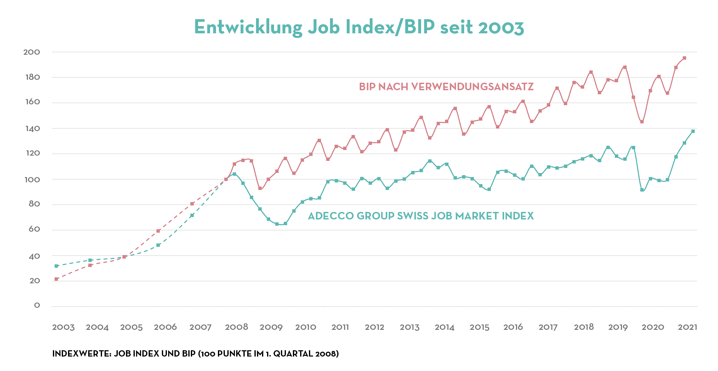 Job_Index-BIP_2021_Q4_DE (1)