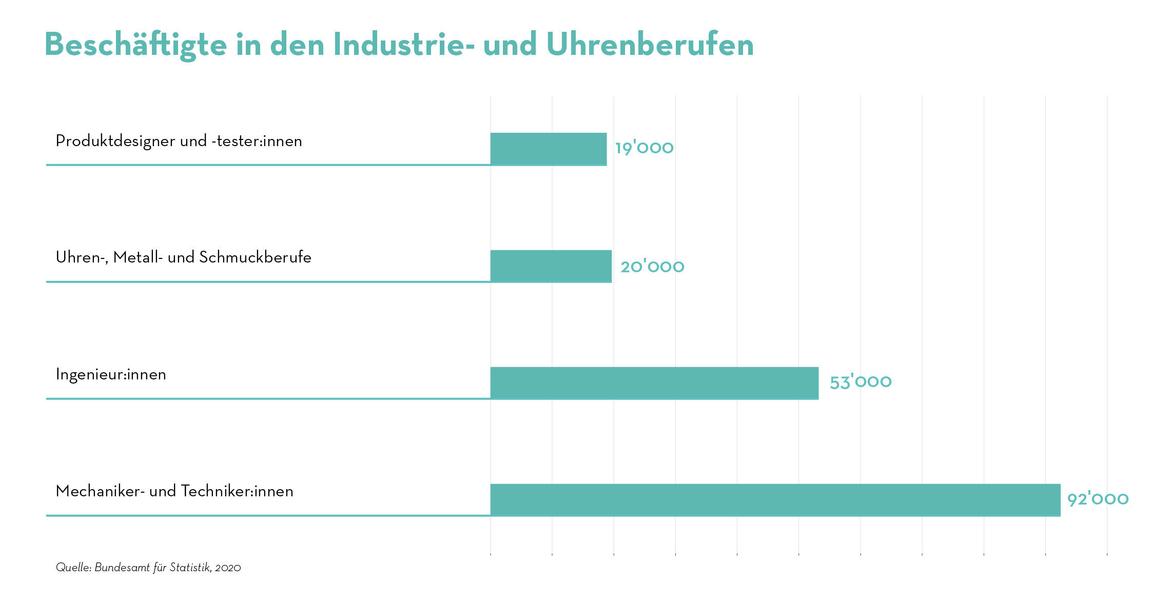 TAG CH Banner 09 2022_JOB INDEX_graph 4_DE TAG CH Banner 09 2022_JOB INDEX_graph 4_DE