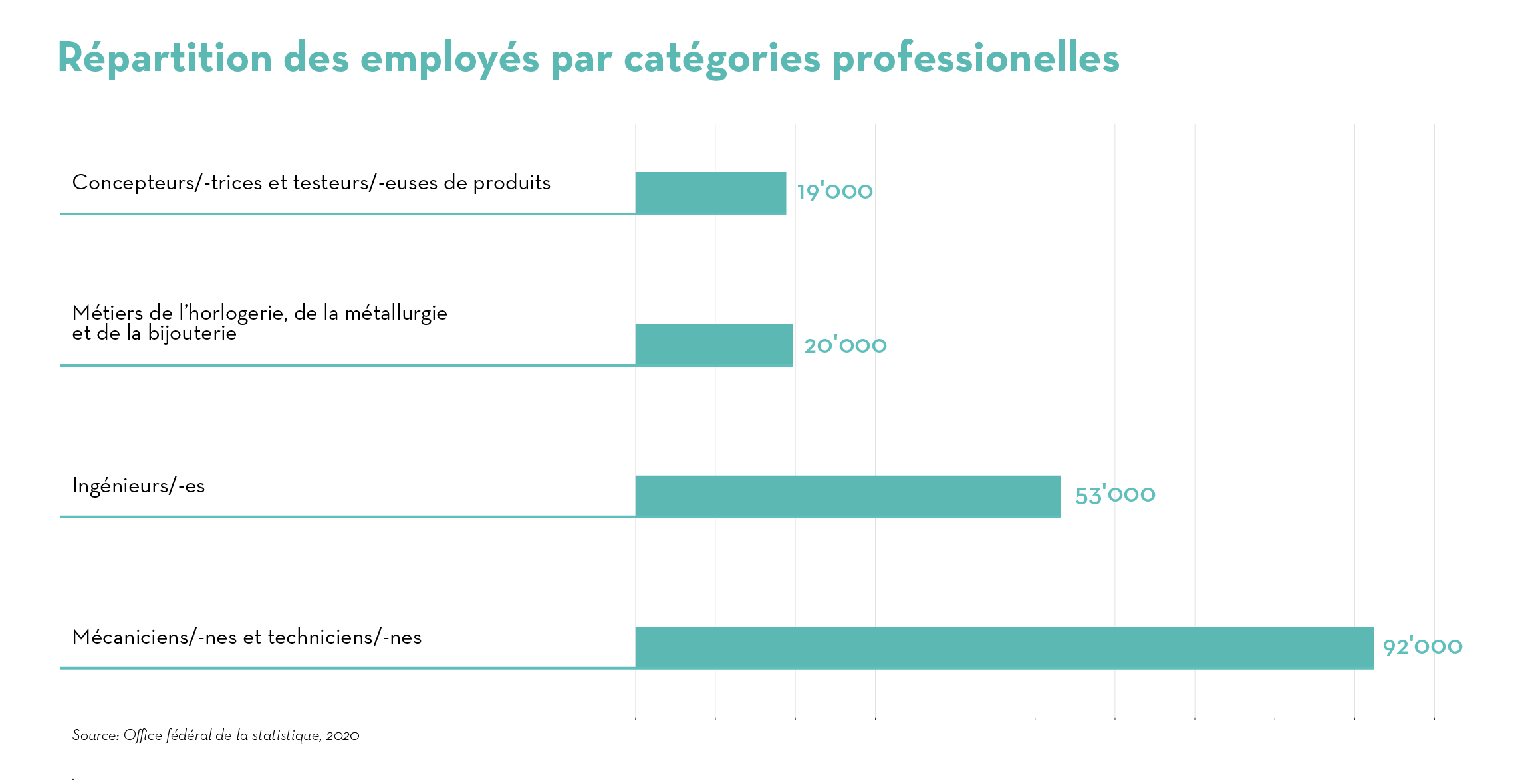 TAG graph 4 FR TAG graph 4 FR