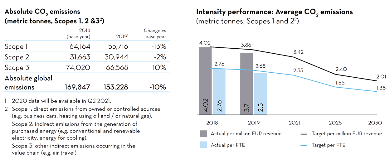 Our_Environmental_Performance_1250x526 (1)