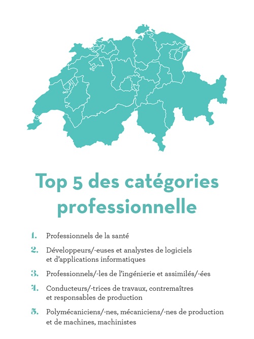 Top 5_with Map Top 5_with Map