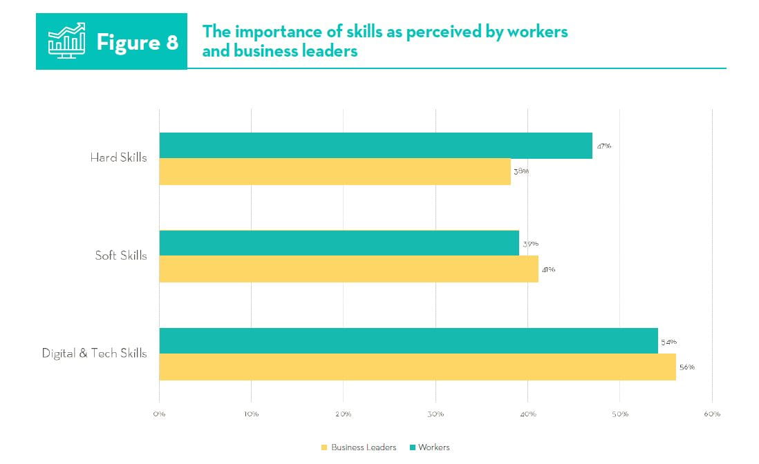 Workforce 5 Workforce 5